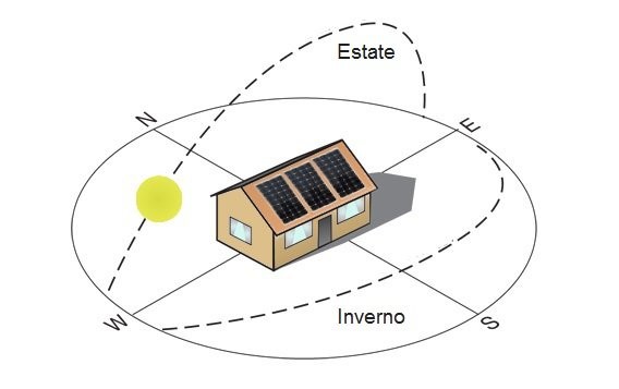 Esposizione pannelli solari