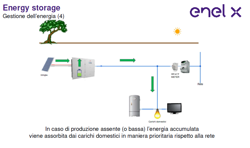 Enel X 4