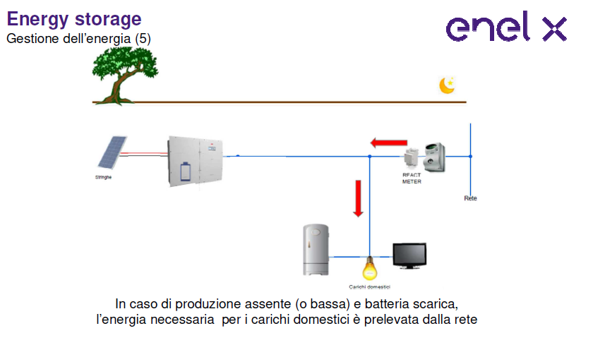 Enel X 5