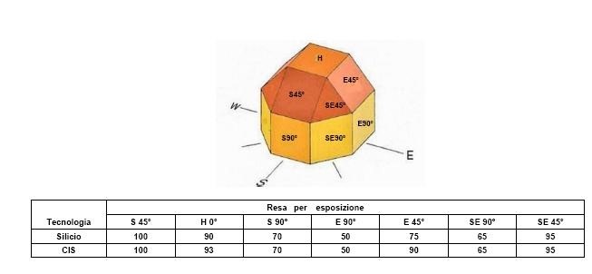 Resa per esposizione