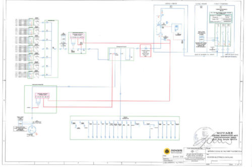 Esempio di planning